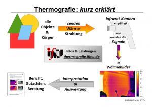 Thermografie kurz erklärt Thermografie kurz erklärt