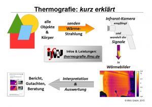 Thermografie kurz erklärt 